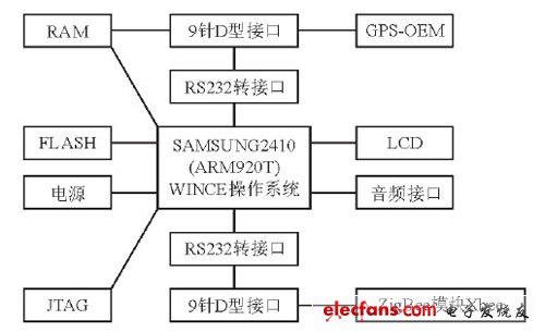 一种智能公交系统方案,第3张