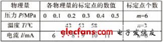 RBF神经网络在智能传感器模块设计中的应用,第7张