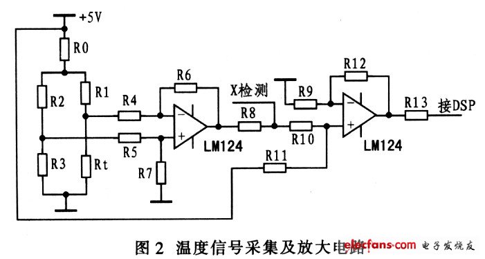 基于DSP的加速度计温度控制系统的硬件设计,第3张