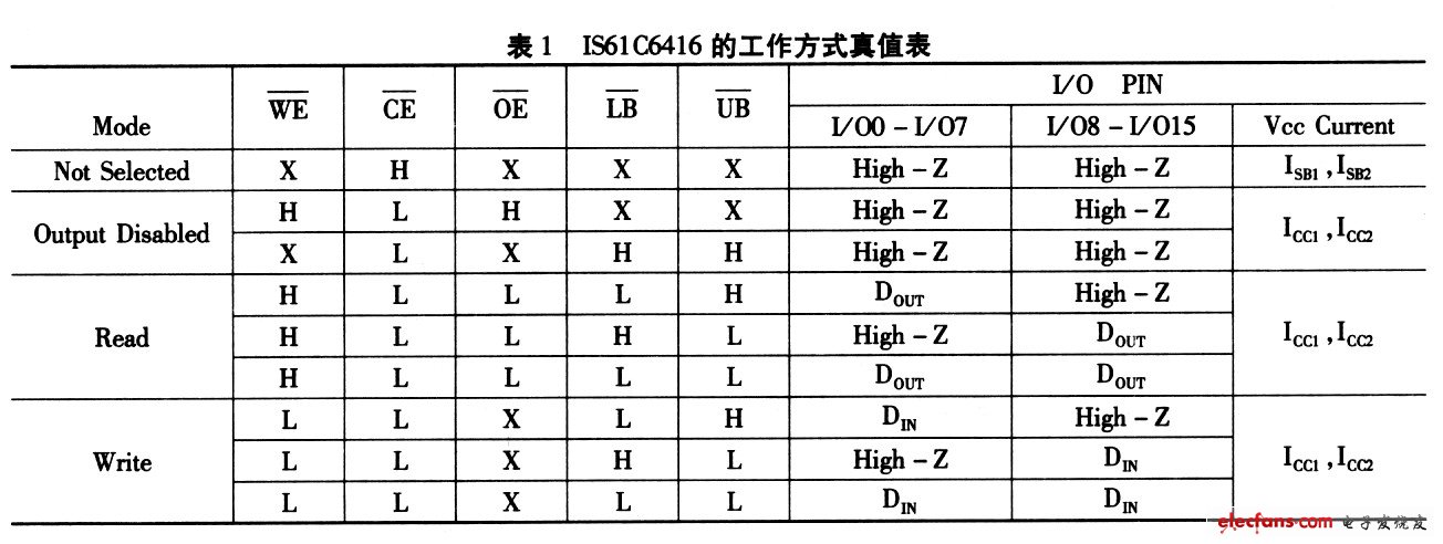 基于DSP的加速度计温度控制系统的硬件设计,第4张