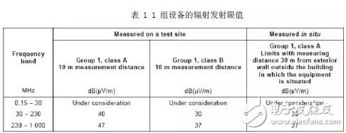 如何进行医疗产品辐射发射的测试,图1,第2张