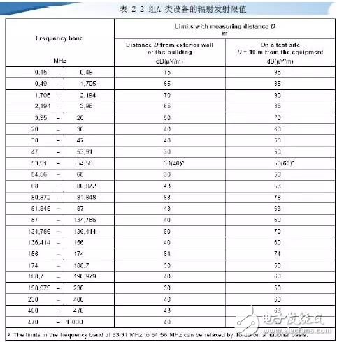 如何进行医疗产品辐射发射的测试,图2,第3张