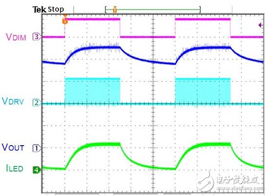 LED背光控制器调光方式探讨,图(六) 实测波形二,第9张