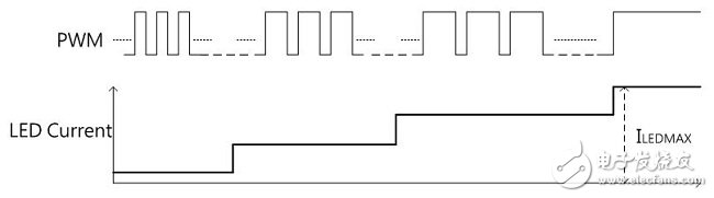 LED背光控制器调光方式探讨,图(二) 模拟调光(Analog Dimming),第3张