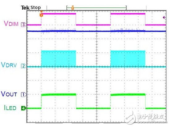 LED背光控制器调光方式探讨,图(四) 实测波形一,第7张