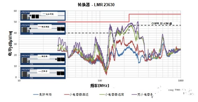 如何降低开关电源中产生的EMI辐射,如何降低开关电源中产生的EMI辐射,第11张