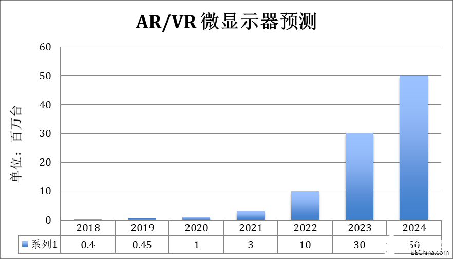 面向下一代计算的微显示器未来展望,第2张