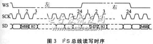 VxWorks移植方法在蓝牙无线耳机设计中的应用,I2S总线读写时序,第4张