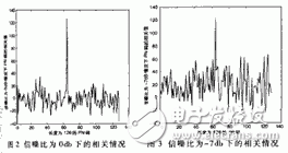 基于FPGA的通信系统同步提取的仿真与实现,信噪比为-7dB的情况下做的仿真,第4张