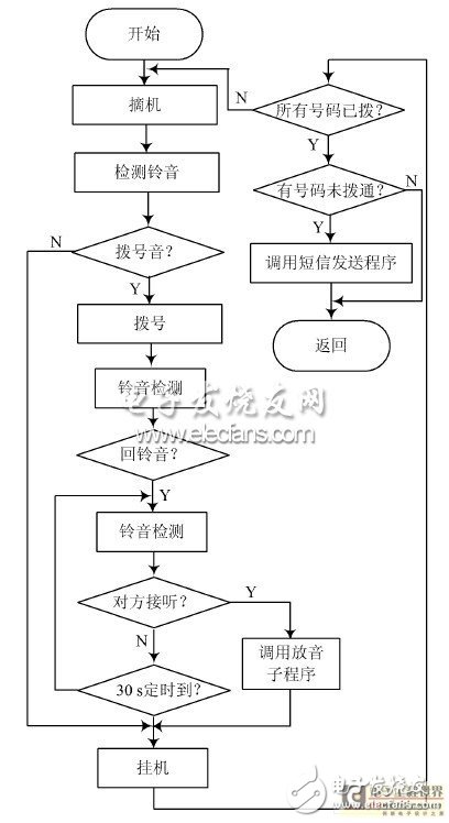 一种以增强型单片机为控制核心的嵌入式报警系统设计浅析,一种以增强型单片机为控制核心的嵌入式报警系统设计浅析,第4张