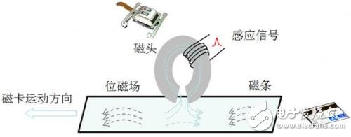 手机磁条卡读卡器条卡参考设计应用介绍,手机磁条卡读卡器条卡参考设计应用介绍,第4张