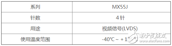 JAE推出了运用于车载摄像头的高速传输小型“MX55J系列”连接器,JAE推出了运用于车载摄像头的高速传输小型“MX55J系列”连接器,第2张