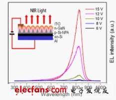 郑州大学在近红外发光二极管研究领域获突破,第2张