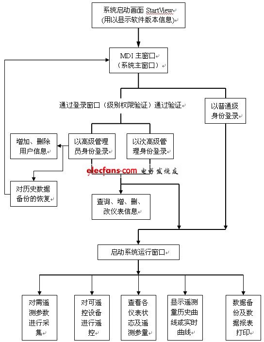 苏州创业园二期电力监控与电能管理系统设计方案,第3张