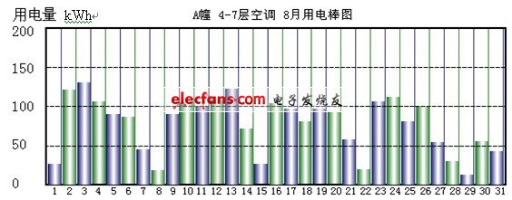 苏州创业园二期电力监控与电能管理系统设计方案,第4张