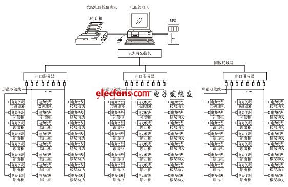 苏州创业园二期电力监控与电能管理系统设计方案,第2张