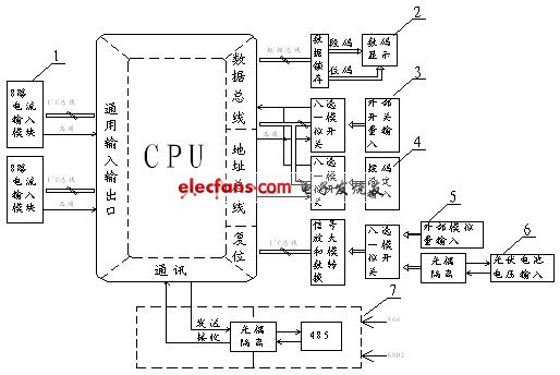 基于PIC24FJ64的智能光伏汇流采集装置应用设计,第2张