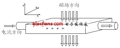 基于PIC24FJ64的智能光伏汇流采集装置应用设计,第3张