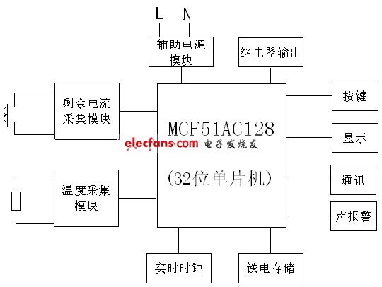 ARCM系列电气火灾监控探测器设计,第8张