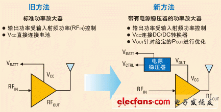 采用DCDC转换器提高射频功率放大器系统效率,第2张