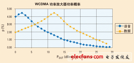 采用DCDC转换器提高射频功率放大器系统效率,第3张