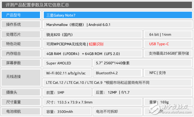 三星Note7评测：全新SPen升级双曲面屏登场！,三星Note7评测：全新SPen升级双曲面屏登场！,第2张