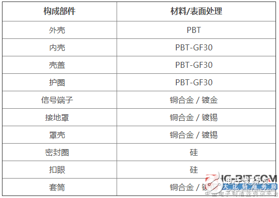 JAE推出了运用于车载摄像头的高速传输小型“MX55J系列”连接器,JAE推出了运用于车载摄像头的高速传输小型“MX55J系列”连接器,第3张