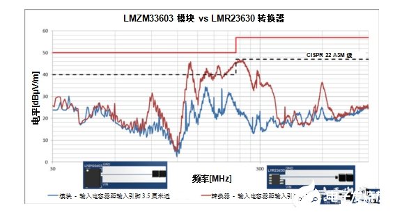 如何降低开关电源中产生的EMI辐射,如何降低开关电源中产生的EMI辐射,第13张