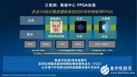 英特尔：加速FPGA创新发展，创新FPGA+MCU架构,jc.jpg,第2张