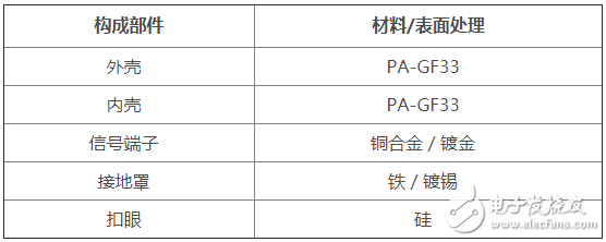 JAE推出了运用于车载摄像头的高速传输小型“MX55J系列”连接器,JAE推出了运用于车载摄像头的高速传输小型“MX55J系列”连接器,第4张