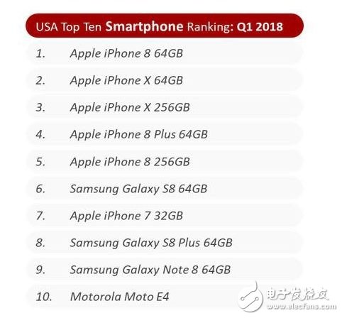 第1 季 iPhone 销量同比成长 16%，创下苹果的新纪录,第1 季 iPhone 销量同比成长 16%，创下苹果的新纪录,第2张