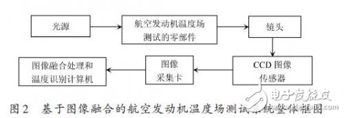 基于多传感器图像融合的温度场测试系统,基于多传感器图像融合的温度场测试系统,第3张