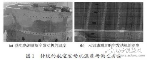 基于多传感器图像融合的温度场测试系统,基于多传感器图像融合的温度场测试系统,第2张