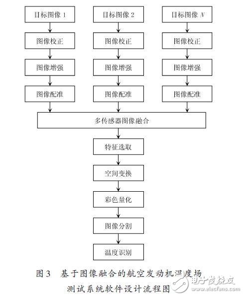 基于多传感器图像融合的温度场测试系统,基于多传感器图像融合的温度场测试系统,第4张