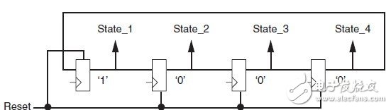 在FPGA开发中尽量避免全局复位的使用？（3）,在FPGA开发中尽量避免全局复位的使用？（3）,第2张