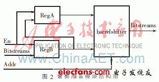 基于AVS标准的熵解码器设计,第4张