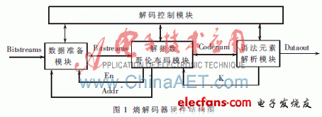 基于AVS标准的熵解码器设计,第3张