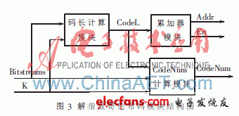 基于AVS标准的熵解码器设计,第5张