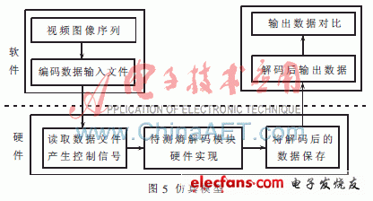 基于AVS标准的熵解码器设计,第7张