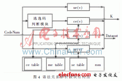 基于AVS标准的熵解码器设计,第6张