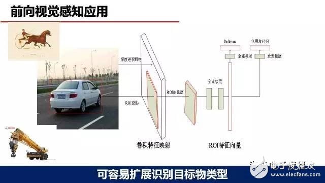 深度学习在无人驾驶环境感知中的应用方案,深度学习在自动驾驶环境感知中的应用,第5张