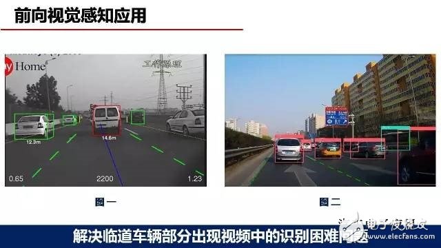 深度学习在无人驾驶环境感知中的应用方案,深度学习在自动驾驶环境感知中的应用,第7张