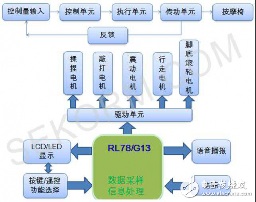 教您打造小型、控制精确的超舒适智能按摩椅,第3张