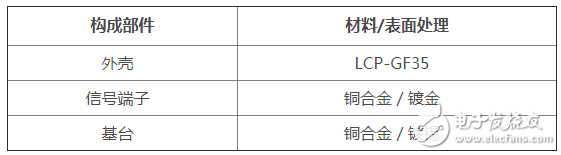 JAE推出了运用于车载摄像头的高速传输小型“MX55J系列”连接器,JAE推出了运用于车载摄像头的高速传输小型“MX55J系列”连接器,第5张