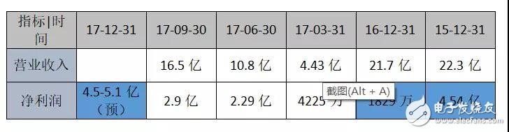 恒生电子股灾后豪赌区块链，是否能重生？,恒生电子股灾后豪赌区块链，是否能重生？,第2张