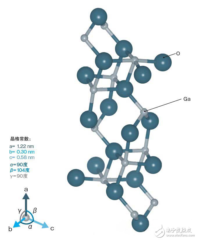 技术讲座：用氧化镓能制造出比SiC性价比更高的功率元件,R071.jpg,第2张