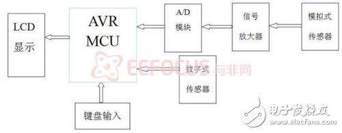 DIY自己的家庭电子医疗箱，软硬件设计方案（一）,DIY自己的家庭电子医疗箱，软硬件设计方案（一）,第2张