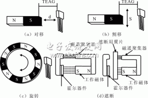 汽车电子技术:霍尔加速度传感器解析,霍尔器件和工作磁体间的运动方式,第2张