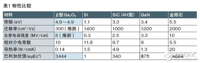 技术讲座：用氧化镓能制造出比SiC性价比更高的功率元件,R072.jpg,第3张