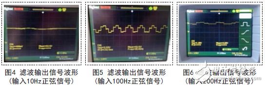 基于FPGA的IIR数字带通滤波器的设计方案及实现,第6张